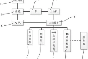 新能源车动力电池组监测系统