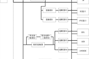 新能源汽车高压配电系统