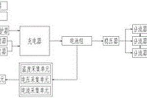 应用于BMS的新能源汽车电池管理系统