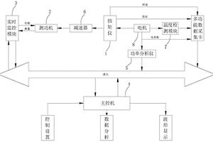 新能源汽车电机性能测试分析系统