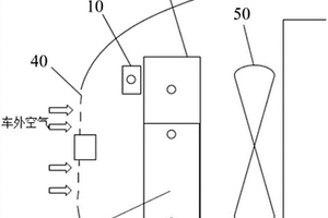新能源汽车热交换器布置结构