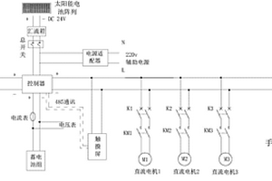 新能源贩卖机