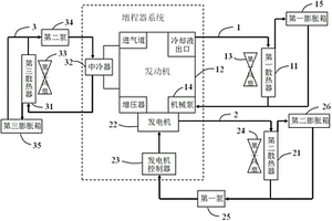 用于新能源车辆的增程器系统的热管理系统