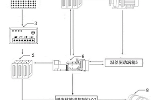 海洋浮体新能源动力定位系统