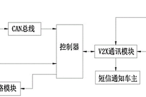 新能源汽车电池保护装置