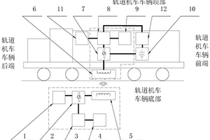 新能源轨道机车车辆无线充电系统