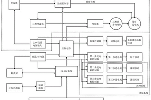 教学科研用新能源微电网控制装置