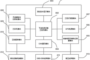 新能源汽车整车下线检测设备