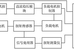 新能源电机对拖测试系统