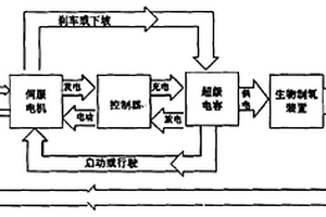 替代石油能源的新能源汽车