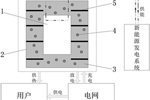 用于智慧能源网的储能式新能源电池保护系统及其方法