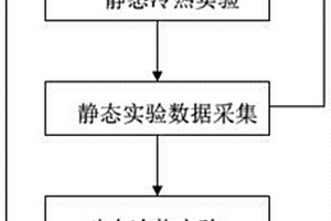 新能源汽车整车高低温试验方法