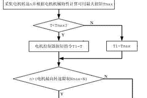 新能源汽车高速限速控制方法