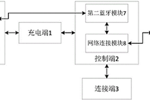 用于新能源汽车的智能充电包及充电方法