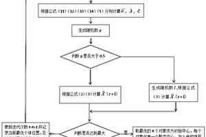 新能源电能质量异常值的检测方法