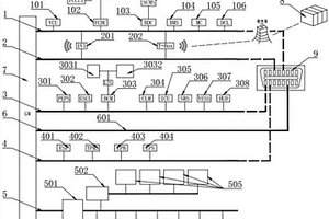 新能源汽车用通讯网络结构