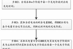 新能源汽车充电剩余时间估算方法