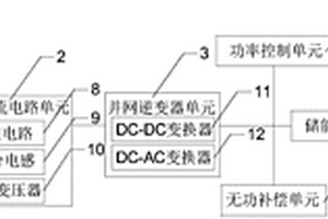 新能源站功率快速控制的通讯系统