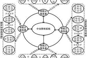 新能源智能道路车辆管理系统