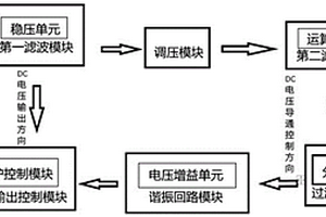 新能源汽车DC充电机输出调控电路及电源保护控制方法