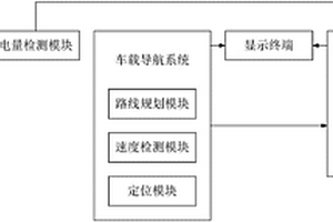 新能源汽车的电量监测系统