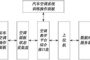 新能源汽车空调教学训练平台系统