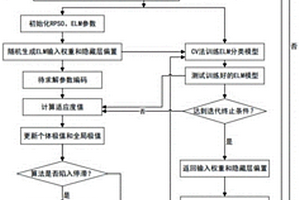 基于深度学习的新能源汽车无人驾驶径优化方法