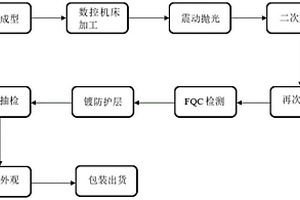 新能源汽车电池盖固定螺母的加工工艺