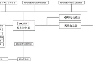 基于智能网联信息的新能源汽车制动刹车控制系统