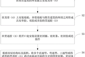 既有建筑的节能改造方法、新能源建筑