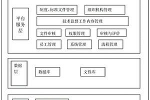 用于新能源技术的信息化监控平台