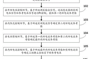 提升新能源经柔性直流送出阻尼特性的控制方法及系统