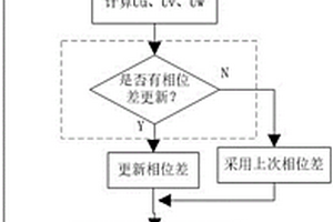 新能源车电机扭矩输出实时监测方法