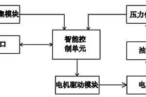 新能源汽车电动转向助力控制系统