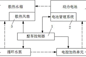 新能源汽车水冷电池热管理系统