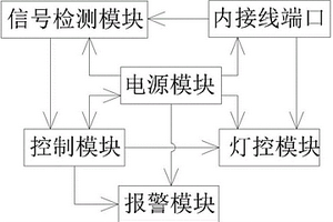 新能源乘用车组合仪表