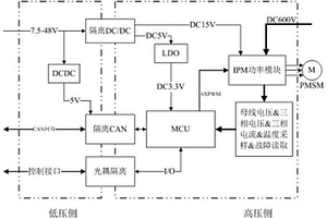 基于无位置传感的新能源汽车空调压缩机电机驱动器