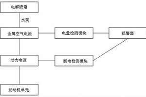 应用于新能源汽车的金属空气电池动力系统