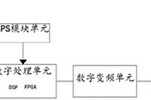 基于数字变频的新能源站频率变化信号源