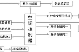 具有双能源空调的新能源汽车