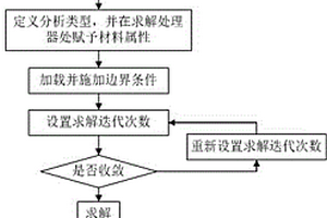 新能源汽车高功效同步电机的优化设计方法