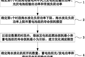 含新能源及海水淡化负荷的海岛微电网优化调度方法