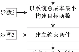 考虑新能源接入与需求侧响应参与短期发电计划安排及备用优化配置方法