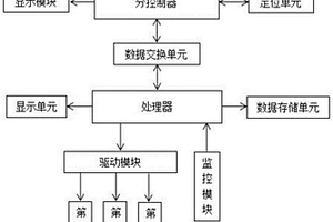 基于互联网的新能源汽车充电管理系统