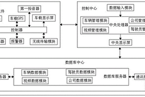 用于新能源车辆的远程控制系统