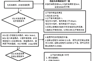 新能源汽车防溜坡控制方法