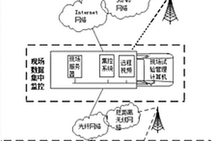 面向多应用场景的新能源数据采集装置、系统及方法