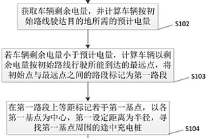 新能源汽车充电桩路线规划方法