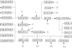 新能源发电组件管理装置