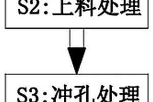 新能源汽车冲压件加工成型方法